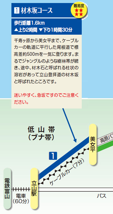 立山 材木坂コース 登山道 地圖