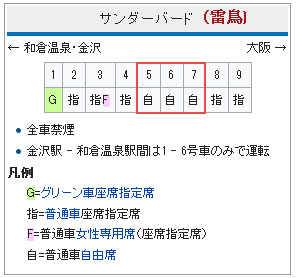 特急サンダーバード列車編號