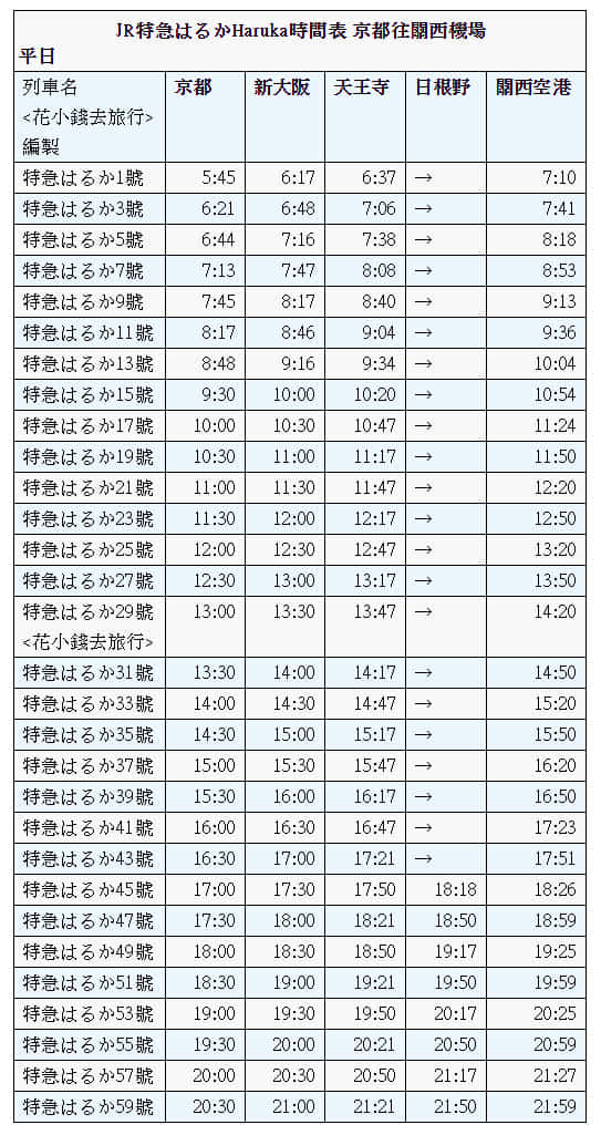 特急 HARUKA 號京都駅往關西國際機場時刻表