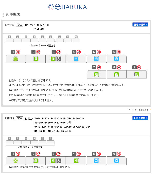 特急 HARUKA 列車編成圖